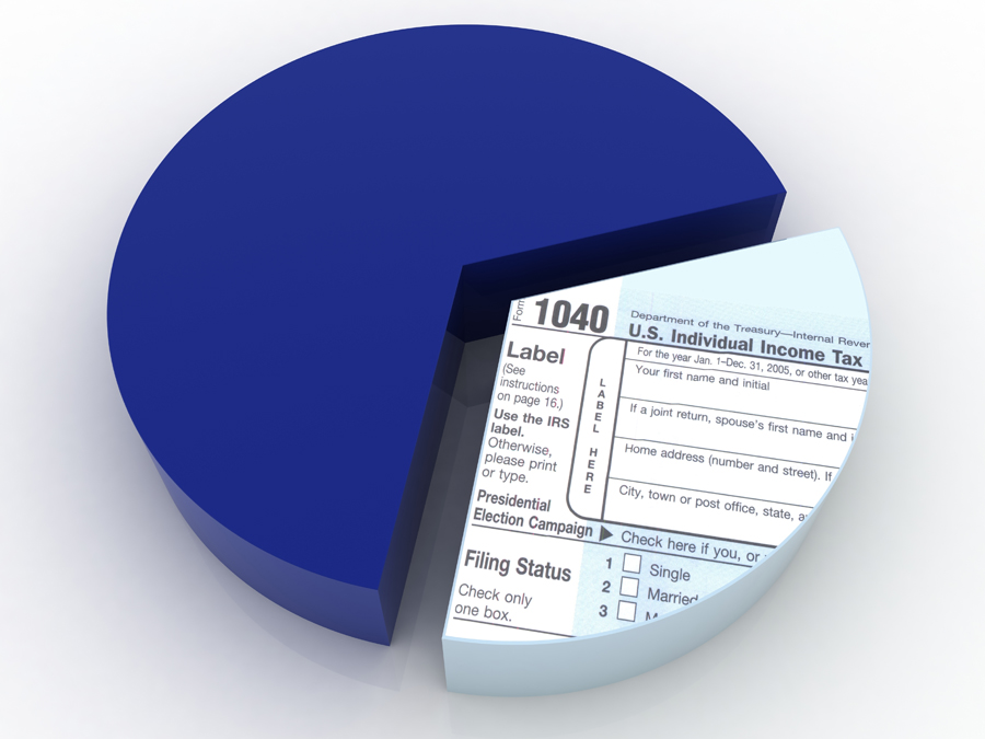 1040 Pie Chart