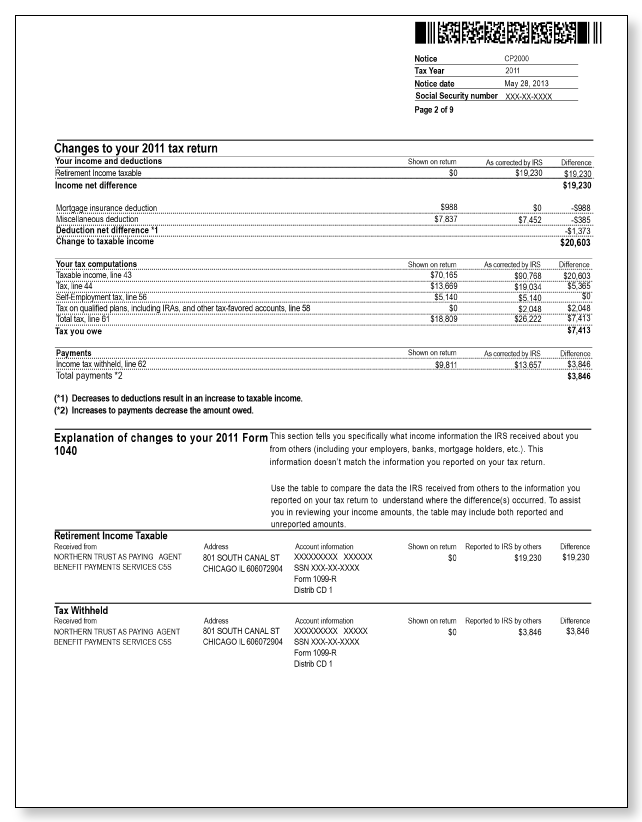 IRS Audit Letter CP2000 - Sample 5 