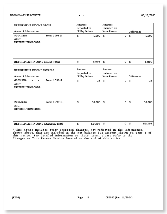 IRS Audit Letter CP2000 - Sample 7