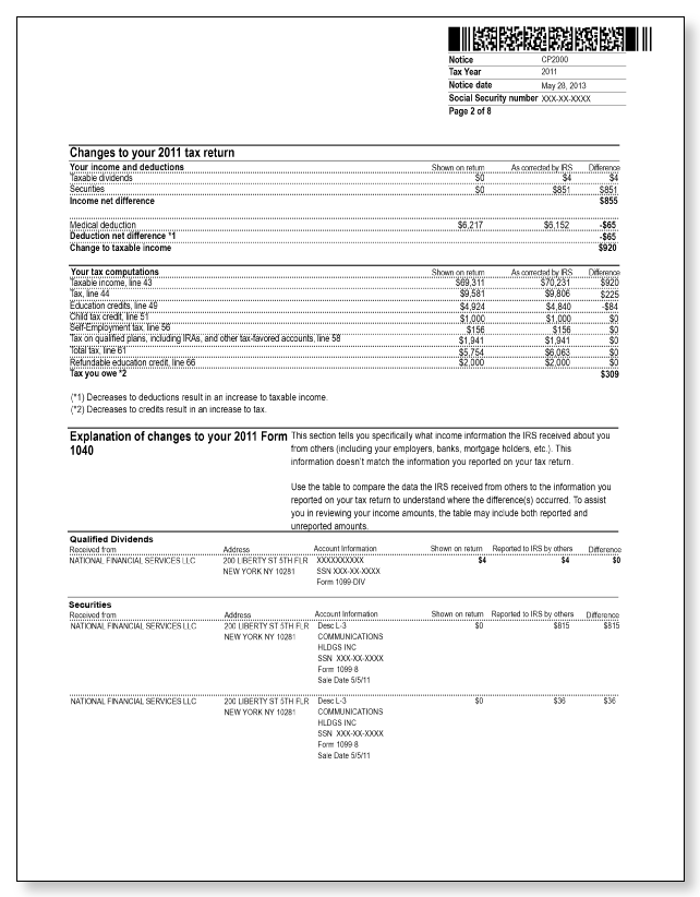 IRS Audit Letter CP2000 - Sample 1 