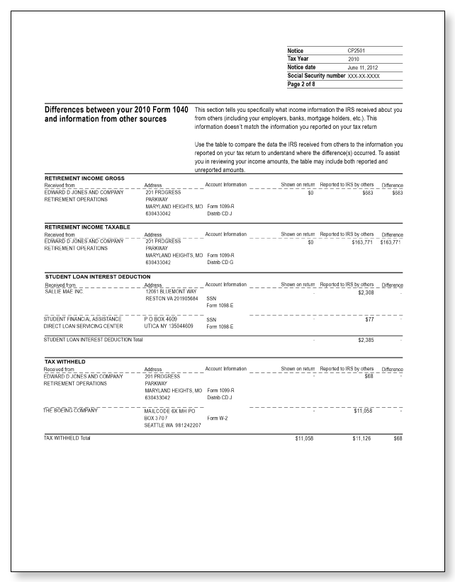 IRS Audit Letter CP2501 - Sample 1 